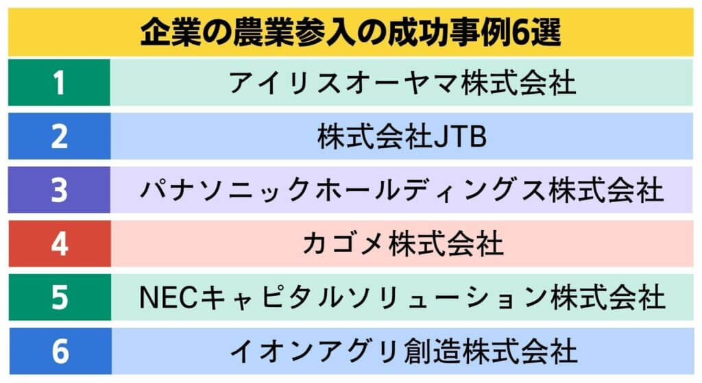 企業の農業参入 成功事例6選と失敗事例【2026年最新】撤退理由・初期投資の落とし穴・成功要因を解説 - 先端農業マガジン