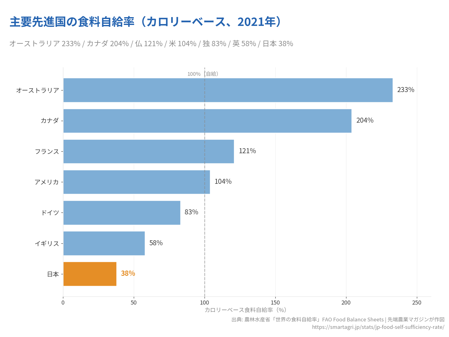 006_international_comparison_article.png