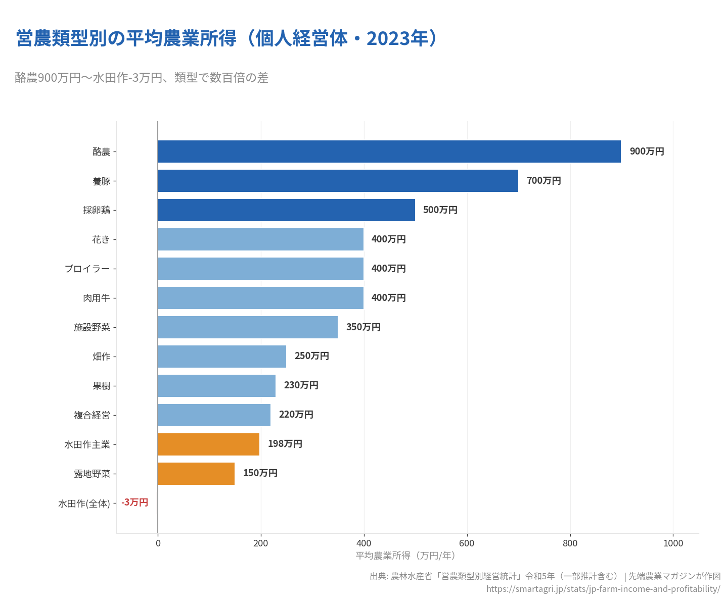 007_income_by_type_article.png
