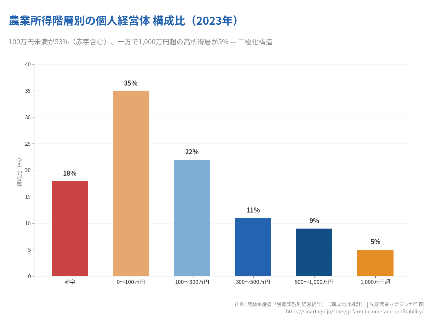 007_income_distribution_article.png
