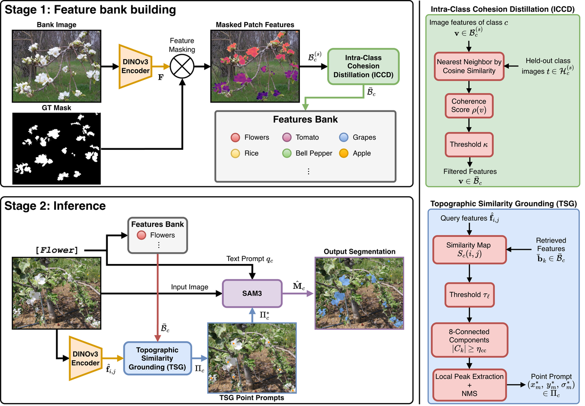 論文より引用（2605.17630v2・手法・アプローチに関連）