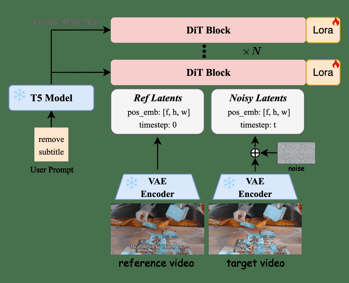論文より引用（2605.14894v1・実験結果に関連）