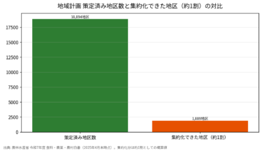 地域計画（人・農地プラン）策定状況2025｜全国1,615市町村・18,894地区の現在地