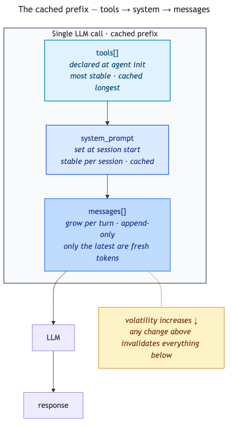 論文より引用（2606.11869v1・実験結果に関連）