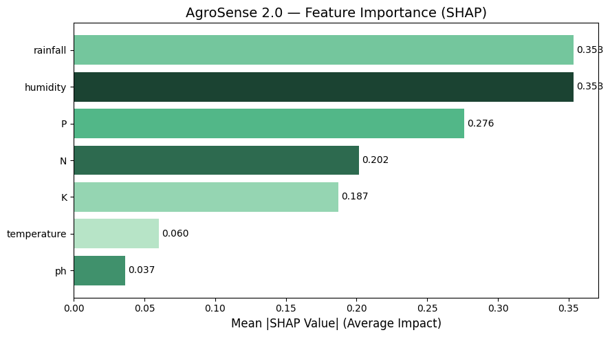 論文より引用（2606.21892v1・実験結果に関連）