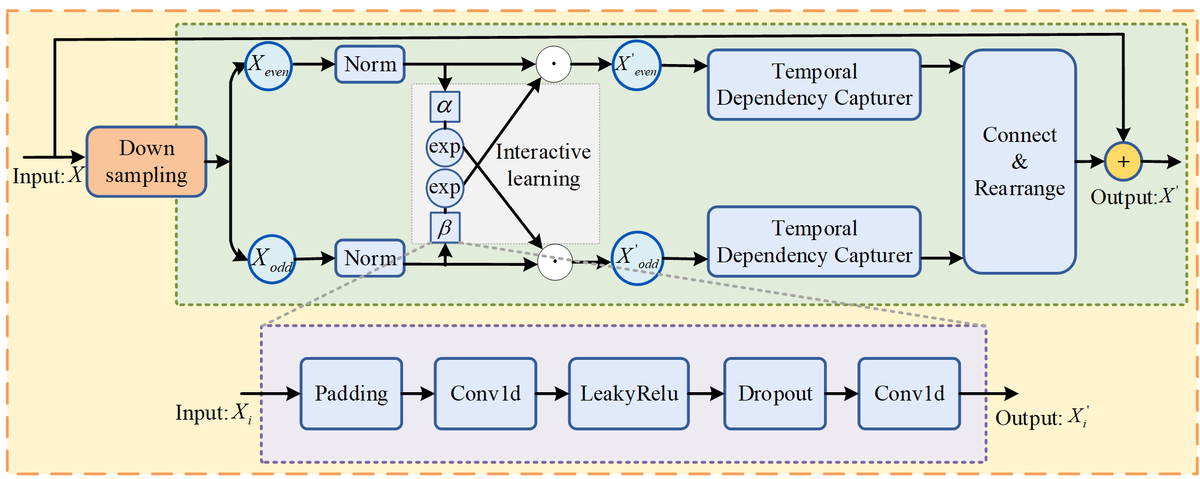 論文より引用（2606.03112v1・実験結果に関連）