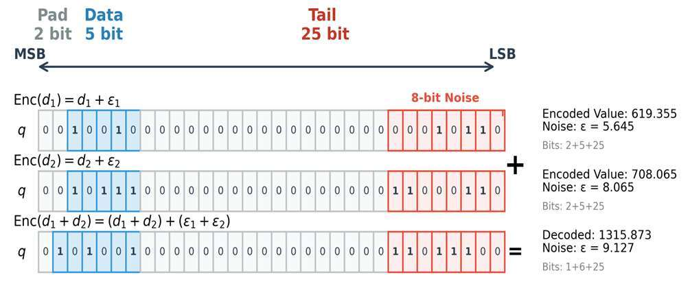 論文より引用（2606.10658v1・実験結果に関連）
