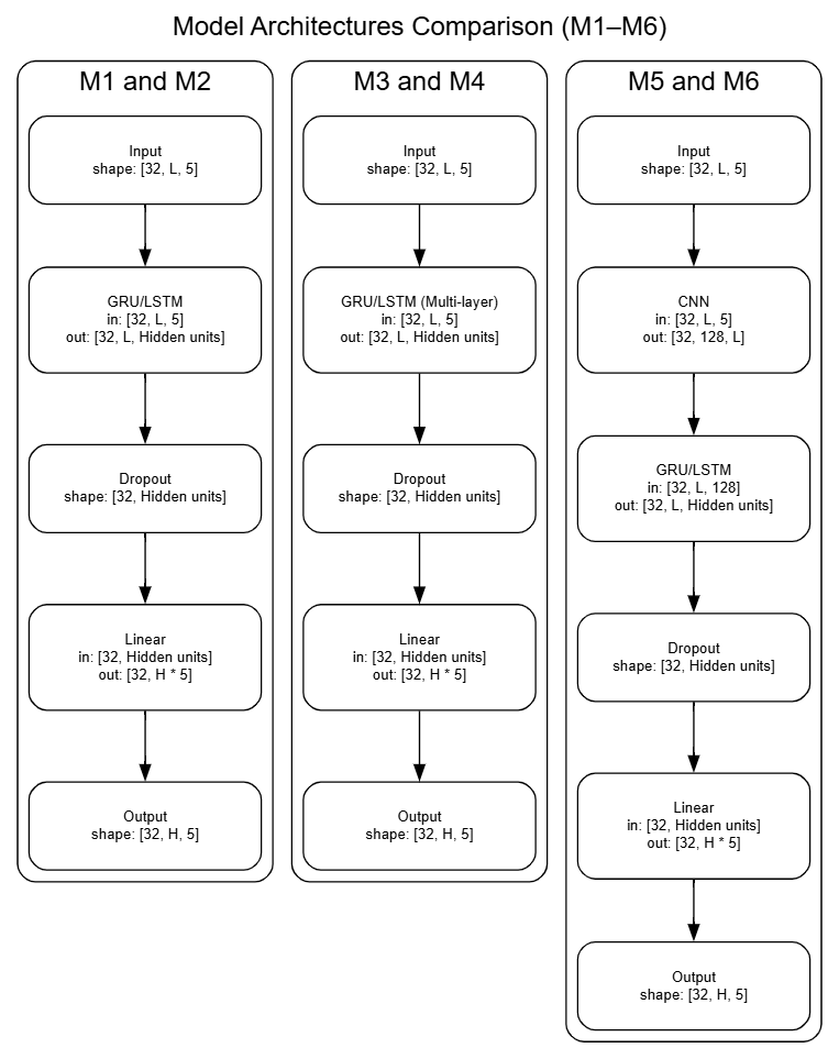 論文より引用（2607.10208v1・実験結果に関連）