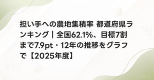担い手への農地集積率 都道府県ランキング｜全国62.1%、目標7割まで7.9pt・12年の推移をグラフで【2025年度】