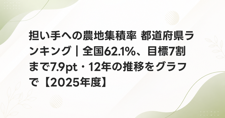 担い手への農地集積率 都道府県ランキング｜全国62.1%、目標7割まで7.9pt・12年の推移をグラフで【2025年度】