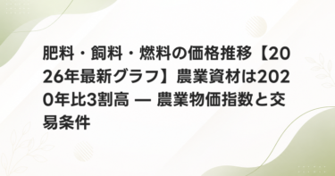肥料・飼料・燃料の価格推移【2026年最新グラフ】農業資材は2020年比3割高 — 農業物価指数と交易条件