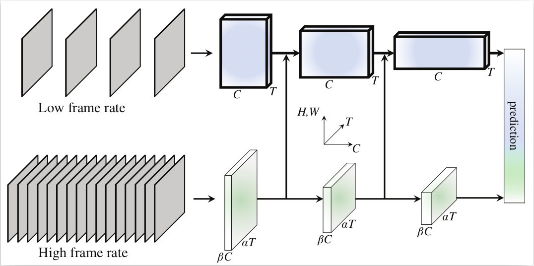 論文より引用（2610.13242v1・手法：カメラ映像のみで陣痛を検出するAIモデルに関連）