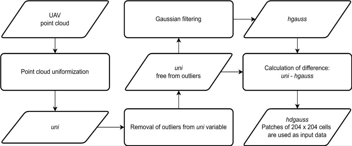 論文より引用（2609.39756v1・実験結果：従来フィルタを上回る精度と網羅性に関連）