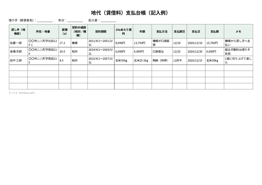 地代(賃借料)支払台帳の記入例
