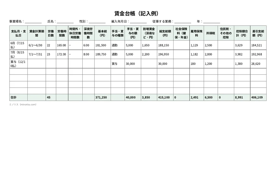 賃金台帳(農業)の記入例