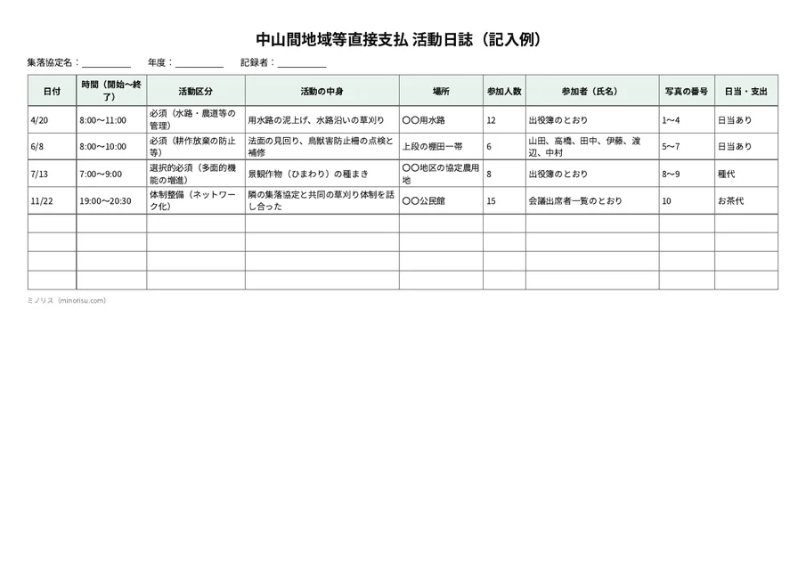 中山間地域等直接支払 活動日誌の記入例