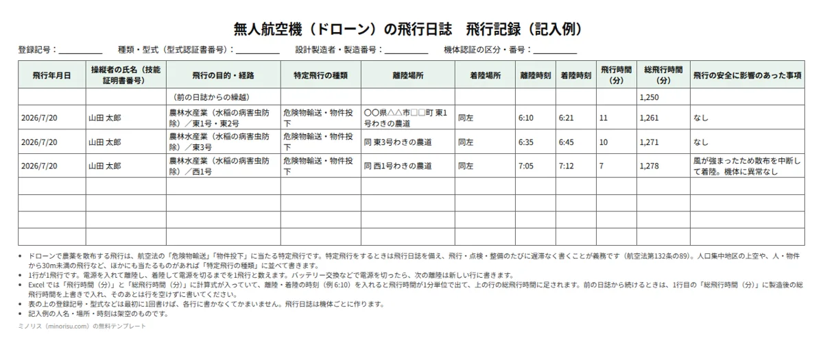 ドローン（無人航空機）の飛行日誌の記入例