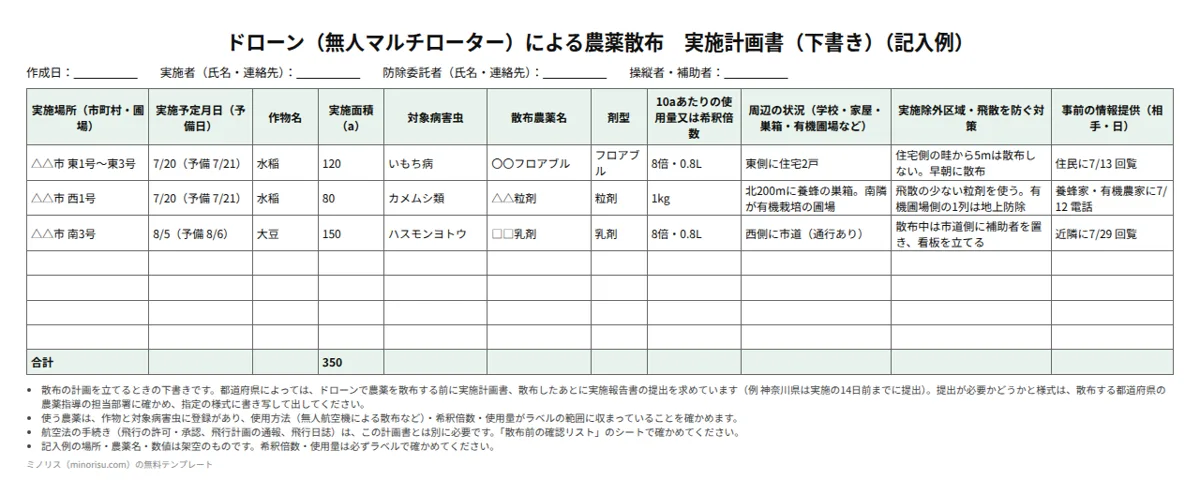 ドローン防除の実施計画書・実施報告書の記入例