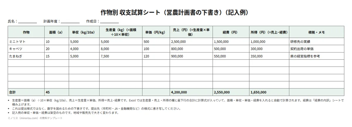 営農計画書（作物別の収支試算シート）の記入例