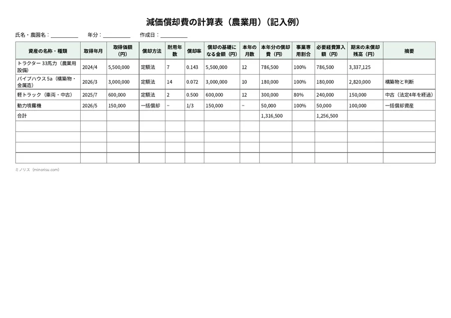 減価償却の計算表の記入例