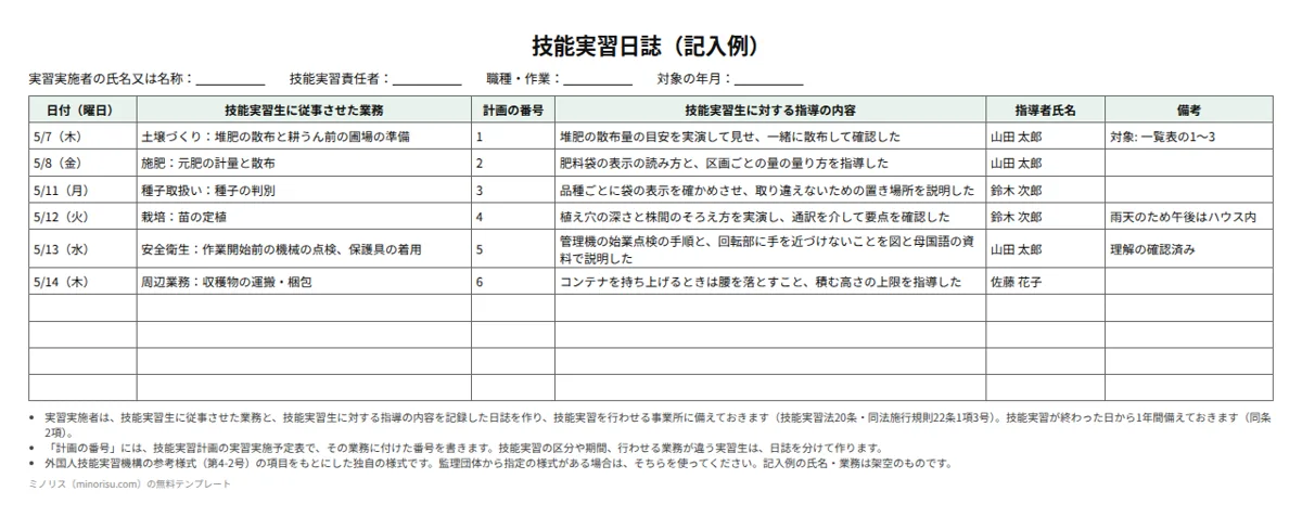 技能実習日誌の記入例