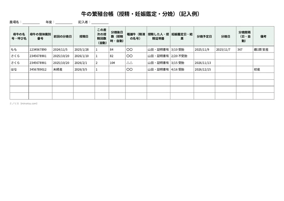 牛の繁殖台帳の記入例