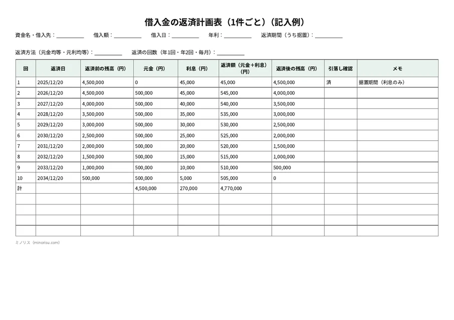 借入金の返済計画表の記入例