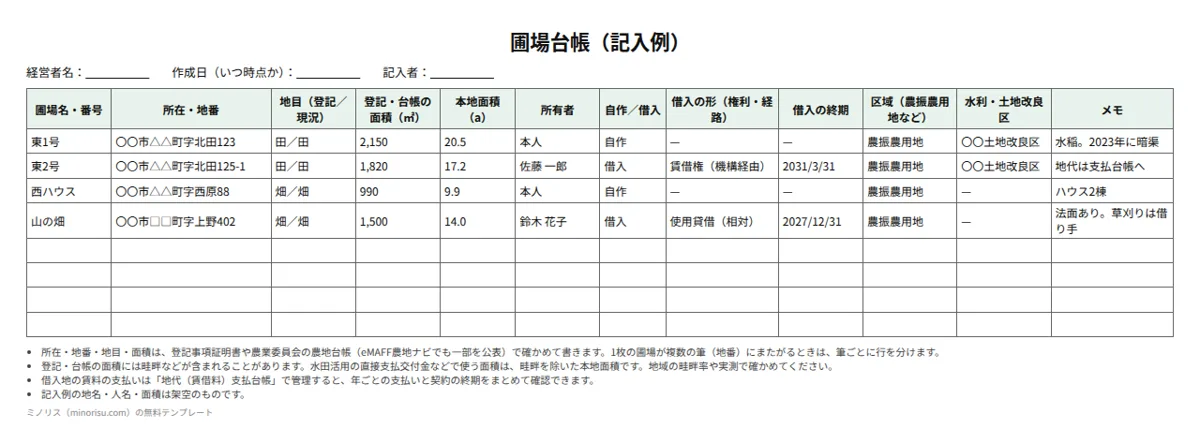 圃場台帳の記入例