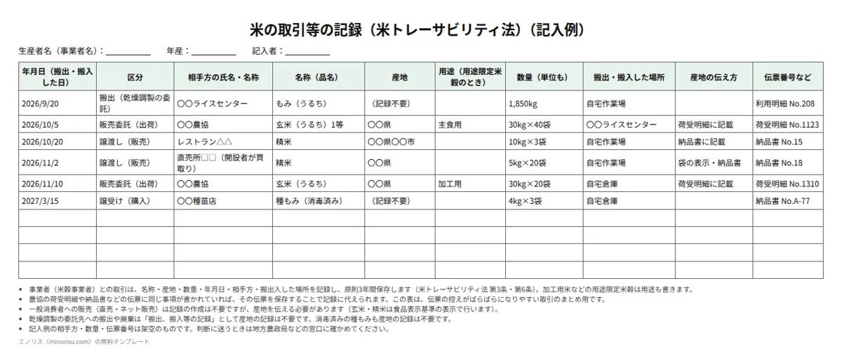 米の取引等の記録(米トレーサビリティ法)の記入例