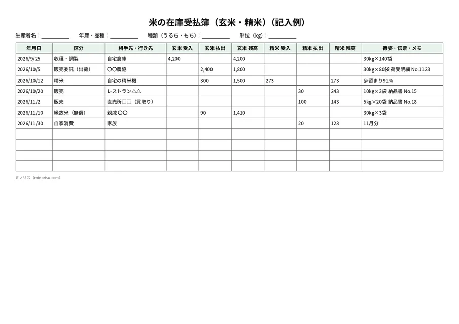 米の在庫受払簿(玄米・精米)の記入例
