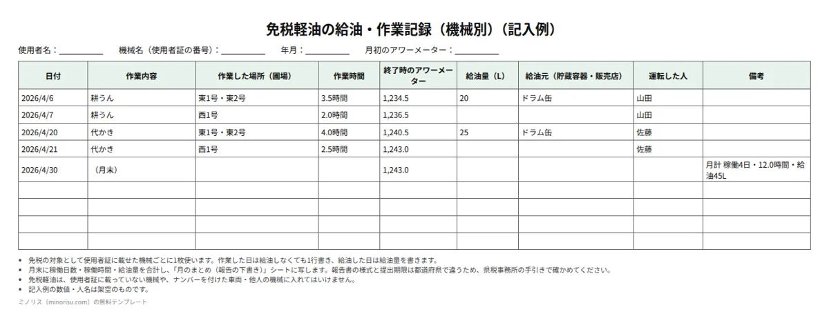 免税軽油の使用記録（給油簿・作業記録）の記入例