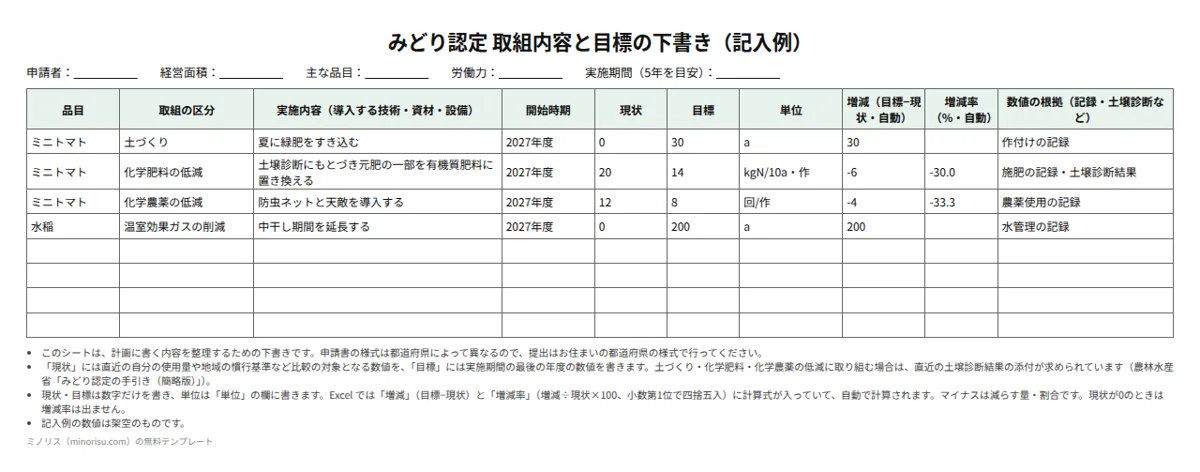 みどり認定 実施計画の下書きの記入例