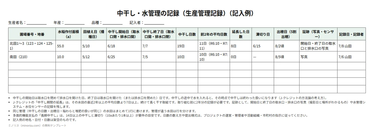 中干しの記録の記入例