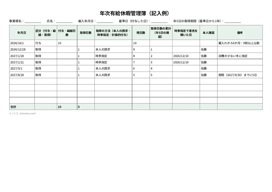 年次有給休暇管理簿(農業)の記入例
