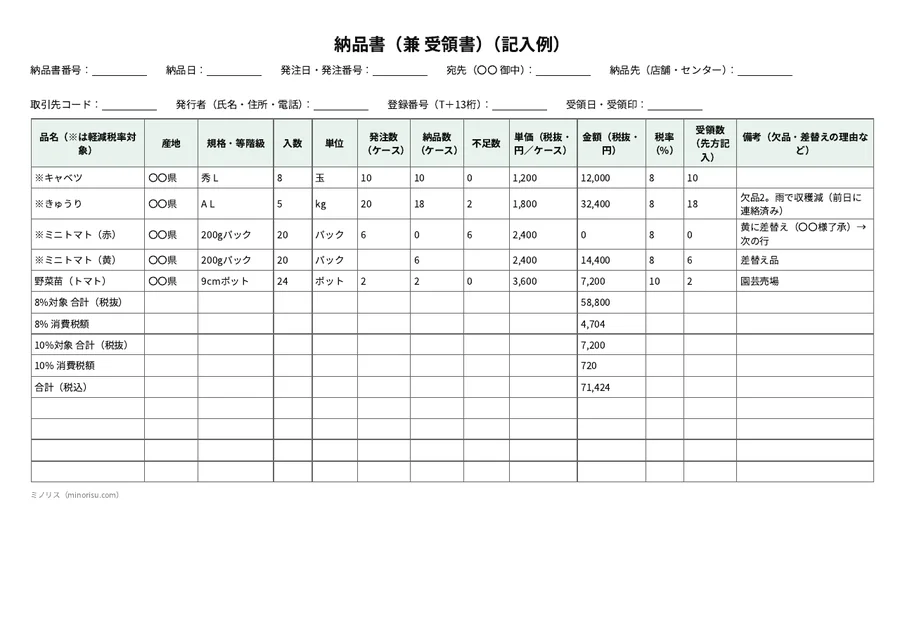 納品書（スーパー・卸・飲食店向け）の記入例