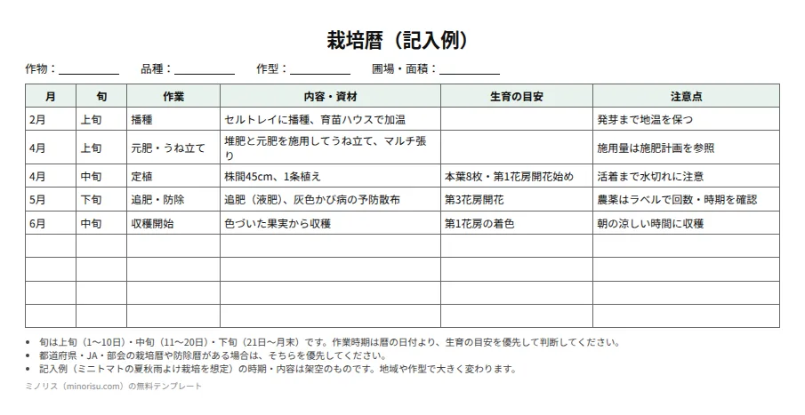 栽培暦の記入例