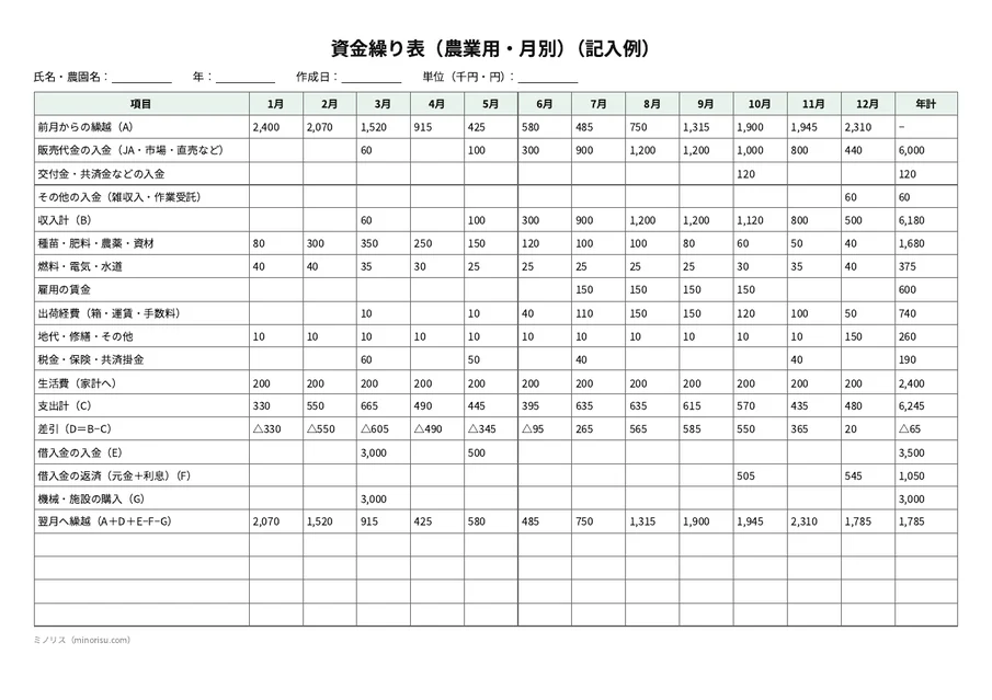 資金繰り表（農業用）の記入例