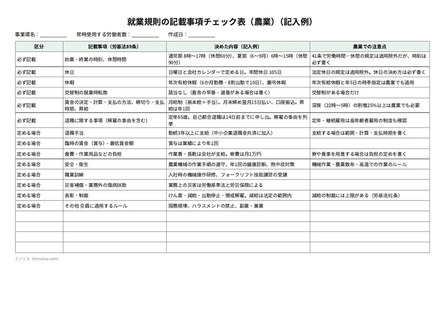 就業規則の記載事項チェック表（農業）の記入例