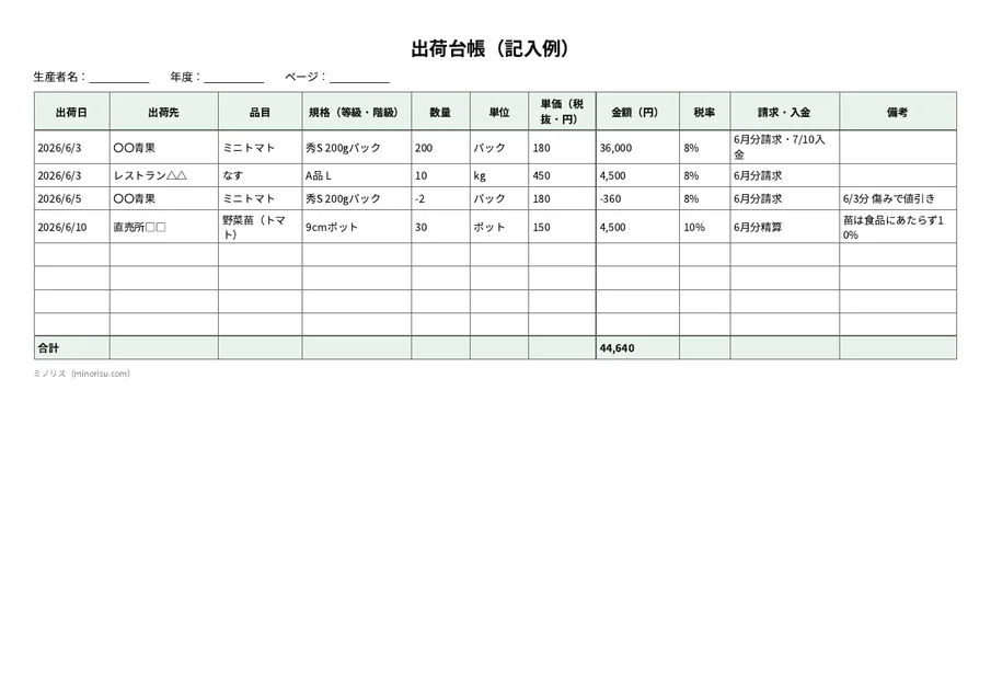 出荷台帳の記入例