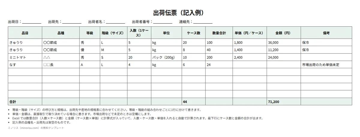 出荷伝票の記入例