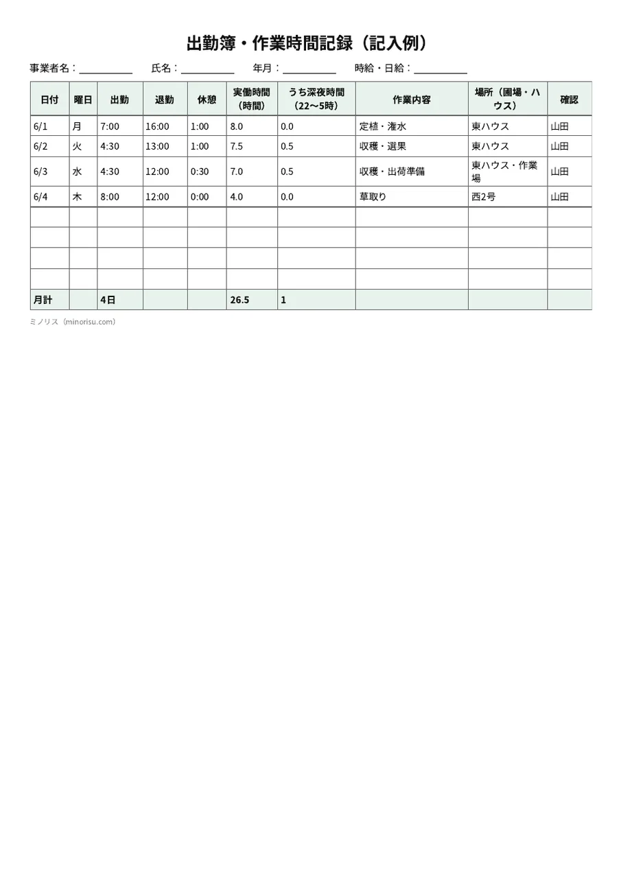 出勤簿・作業時間記録（農業）の記入例