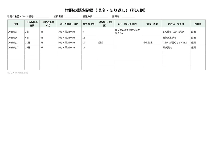 堆肥の製造記録の記入例
