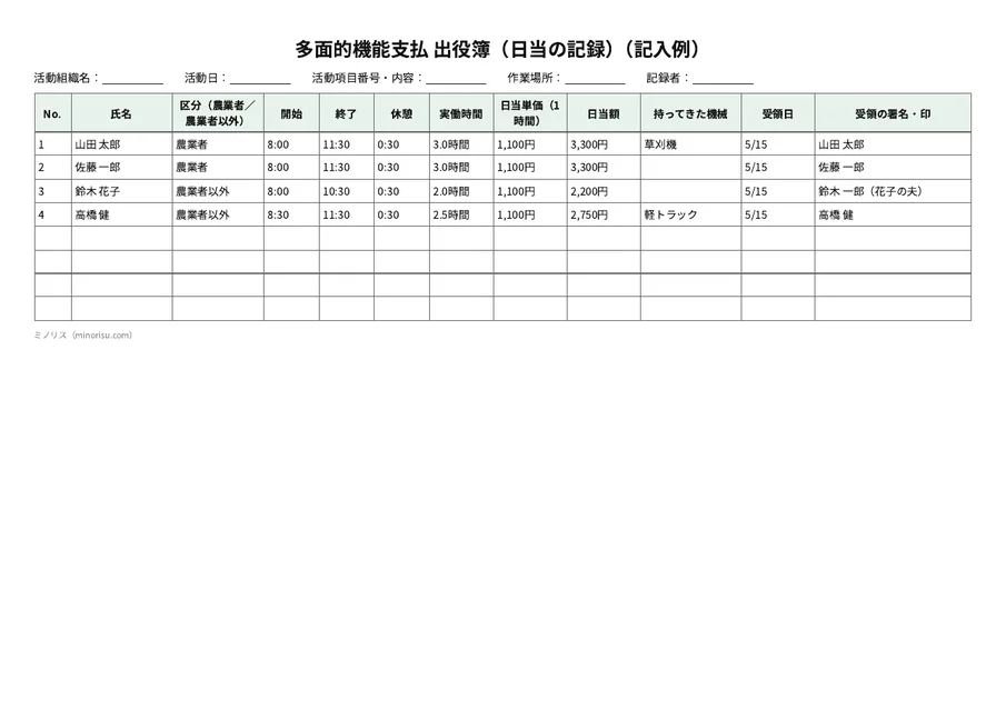 多面的機能支払 出役簿・活動記録の記入例