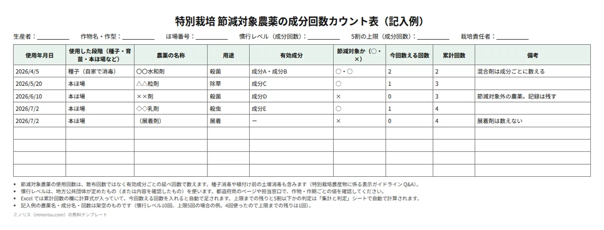 特別栽培 節減対象農薬の成分回数カウント表の記入例