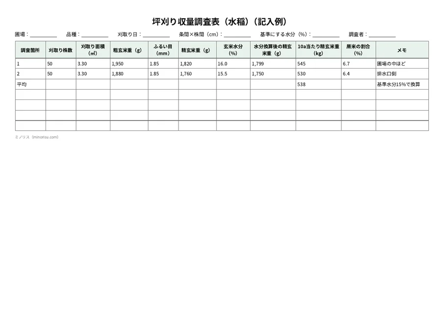 坪刈り収量調査表の記入例