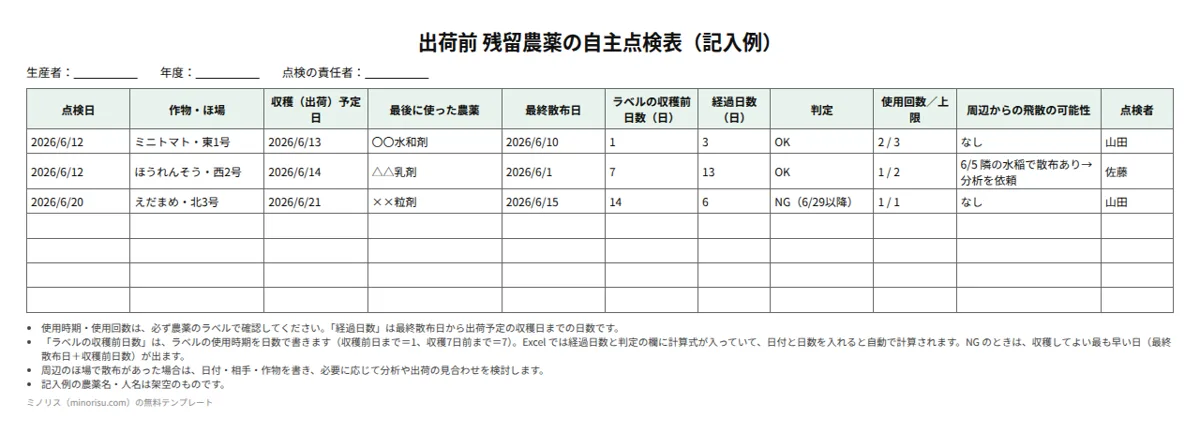 出荷前 残留農薬の自主点検表の記入例